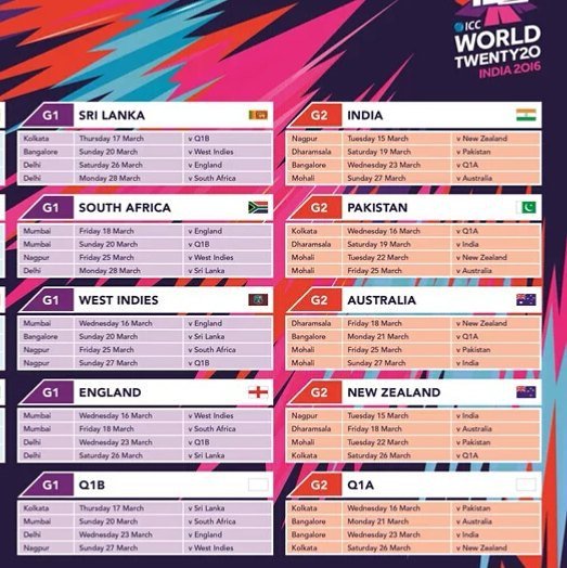 Women's T20 World Cup 2016 Schedule Time Table Venues