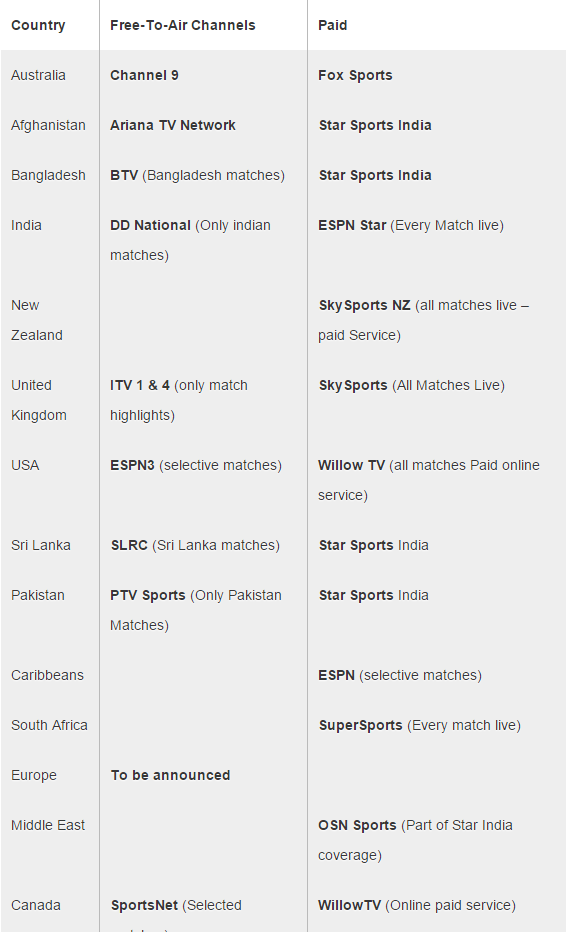 T20 World Cup 2020 Warm Up Matches Telecast TV Channels List