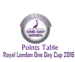 Royal London One Day Cup Points Table 2016 North, South Teams Standings