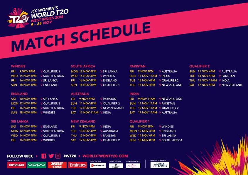 ICC T20 World Cup 2020 Schedule Time Table Pakistan