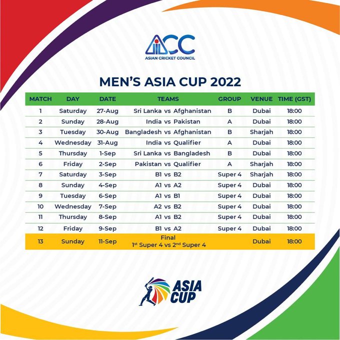 Asia Cup 2022 Schedule Date and Time In UAE