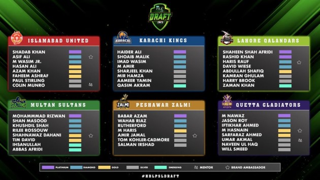 PSL 8 Retained Players List