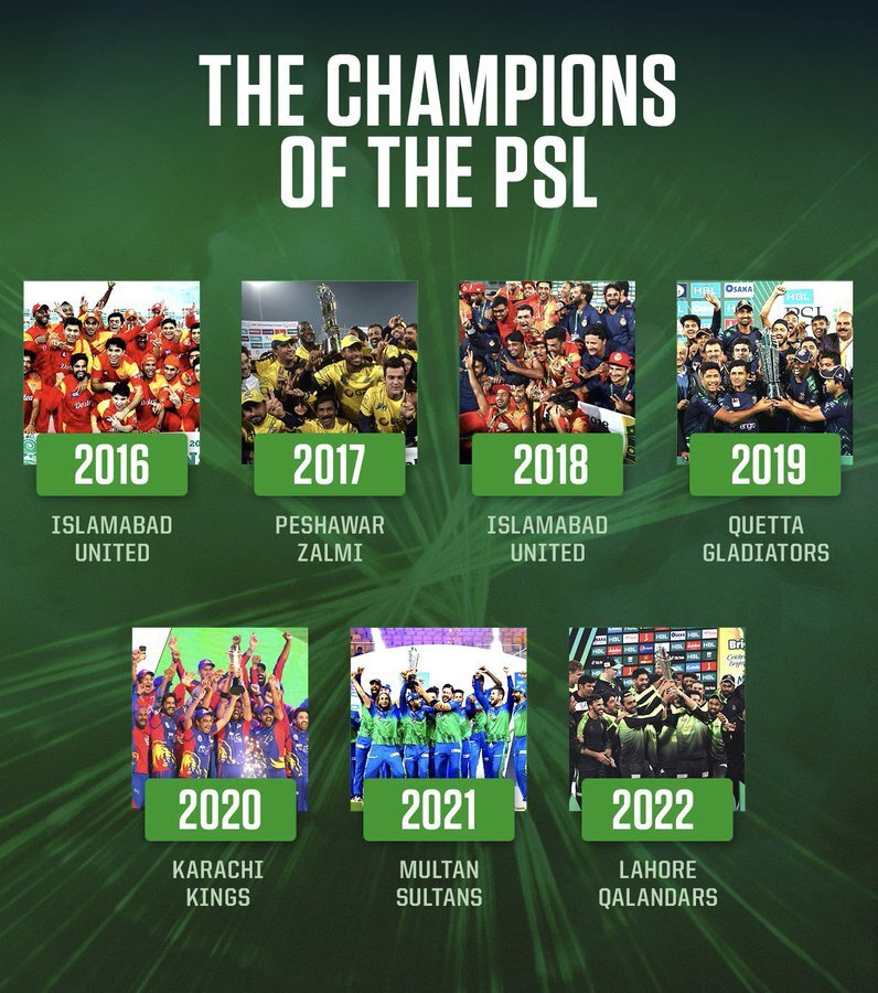 PSL Winners List Year Wise All Seasons