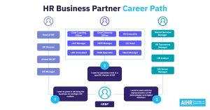 hrbp-career-path-featured-image