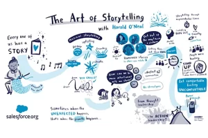 art-of-storytelling-feature