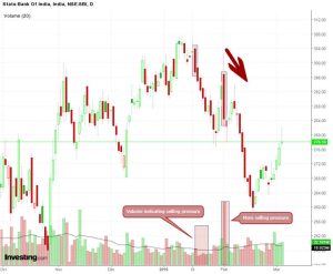 The Best Trading Indicator: A Comprehensive Guide