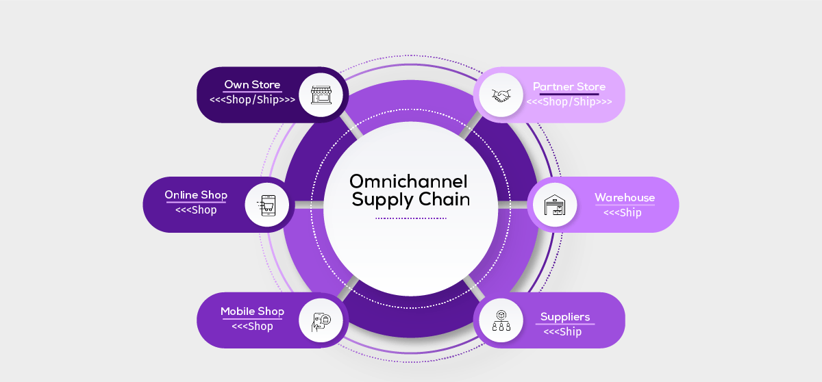 Omnichannel Power