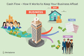 Business Cash Flow