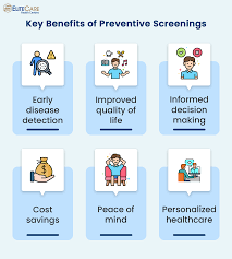Preventive Screenings