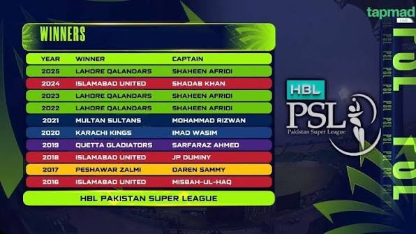 PSL Winners